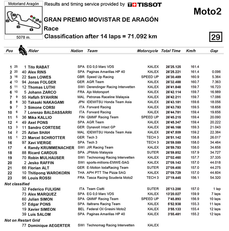 Res-moto2