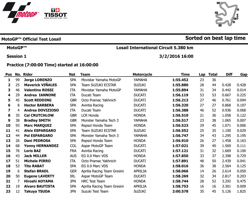 2016_MotoGPTest