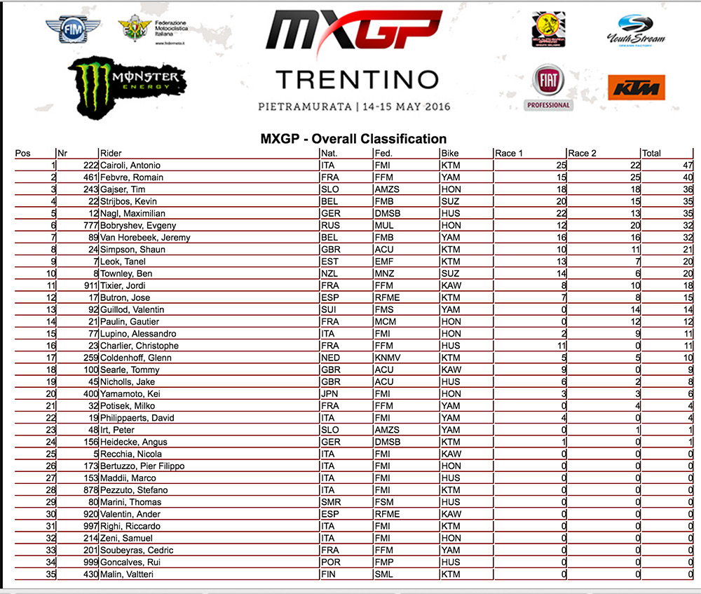 MXGPclass